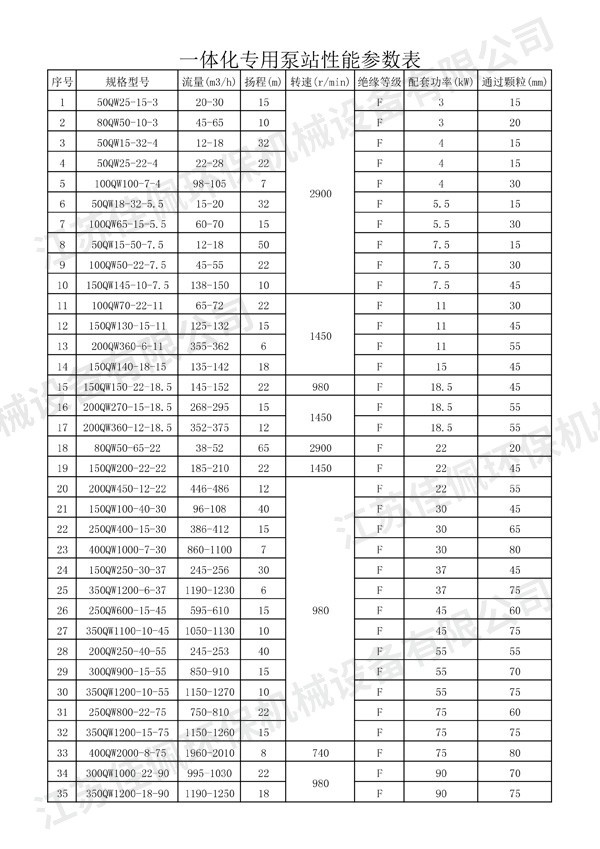 һ�w����(zhu��n)�ñ�վ����(sh��)���ܱ�