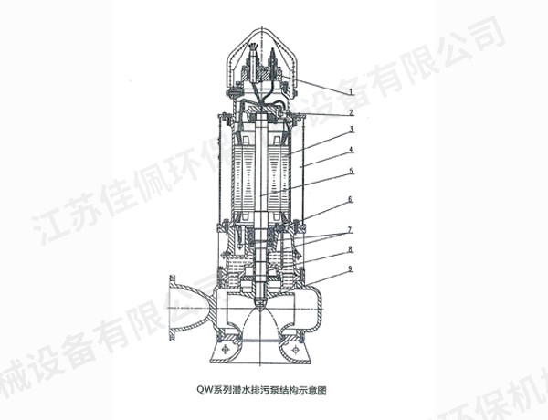 QWϵ�Н�ˮ���۱ýY(ji��)��(g��u)�f(shu��)��